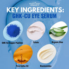 Under Eye Serum GHK-Cu Copper Peptide Roller