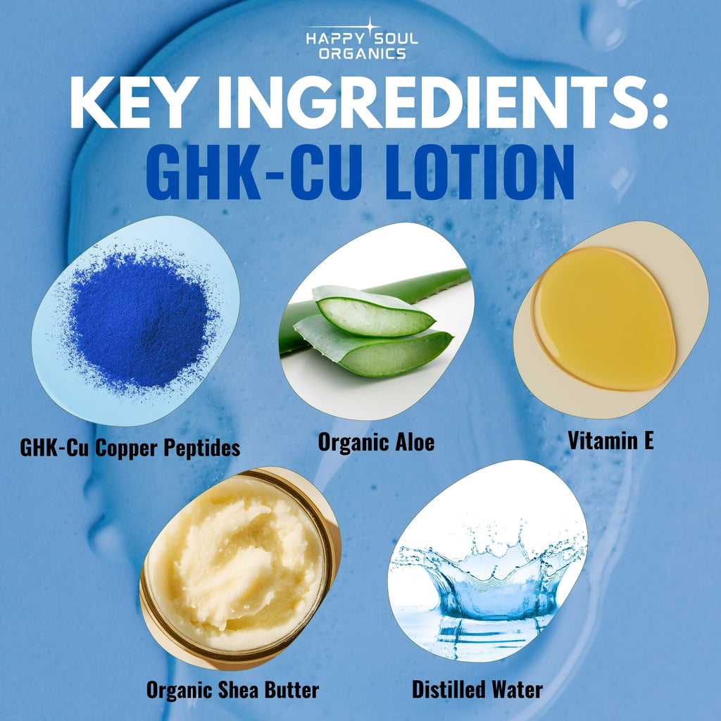 Body Lotion GHK-Cu Copper Peptide
