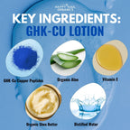 Body Lotion GHK-Cu Copper Peptide