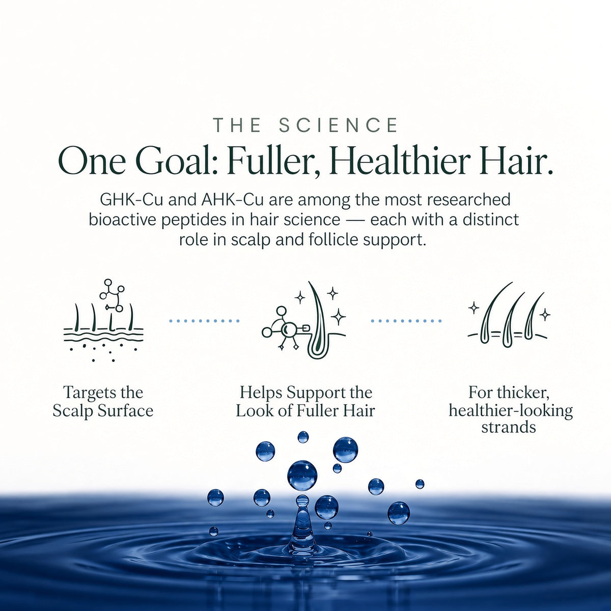 Conditioner GHK-Cu + AHK-Cu