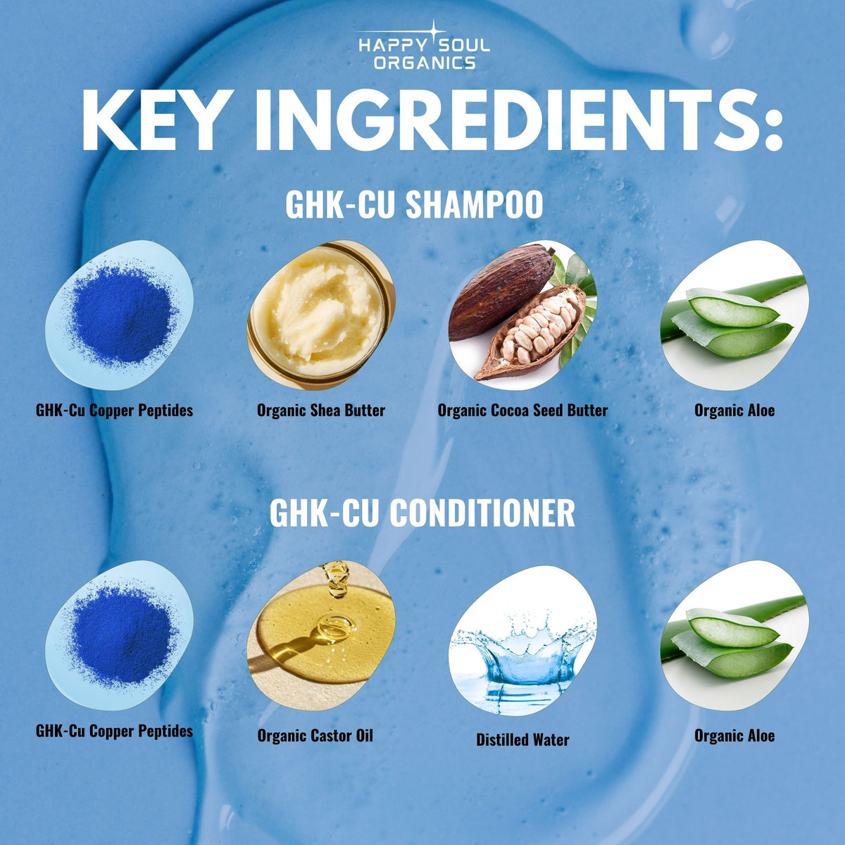 GHK-Cu Shampoo & Conditioner Set